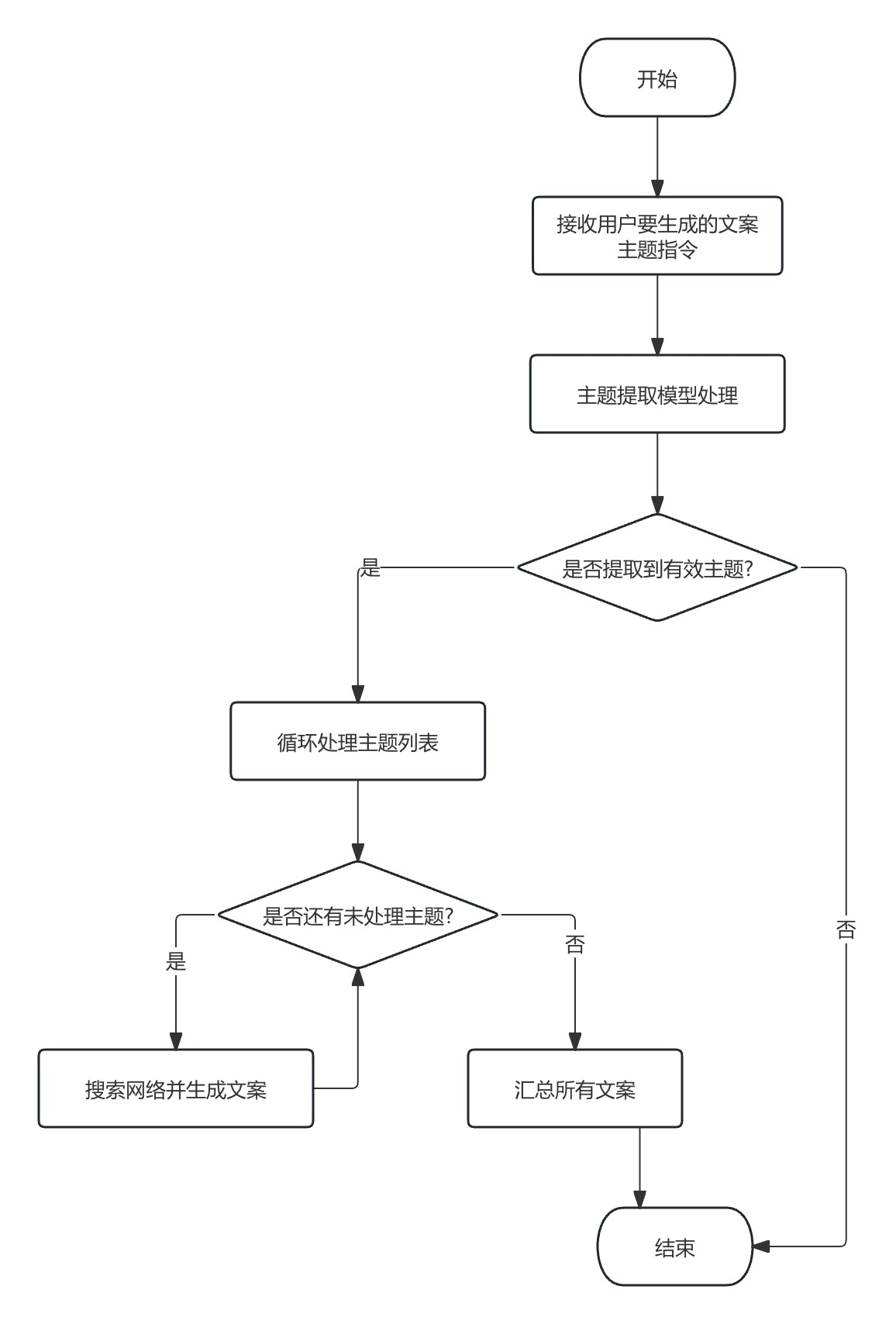 image-20251022032907755